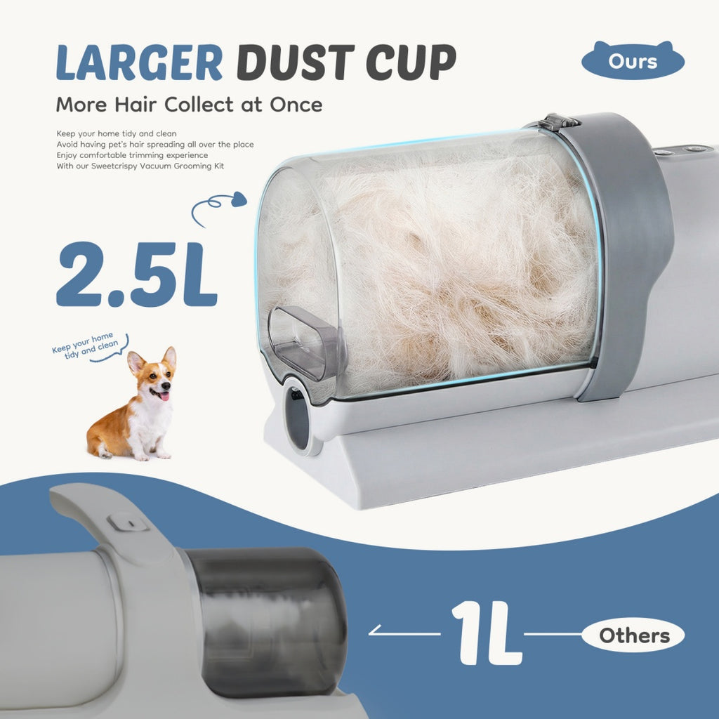 Professional Dog Grooming Clippers With 2.5L Cup, 3 Suction Modes, Cordless Clippers, 5 Groomer Tools, Low Noise Pet Hair Trimmer For